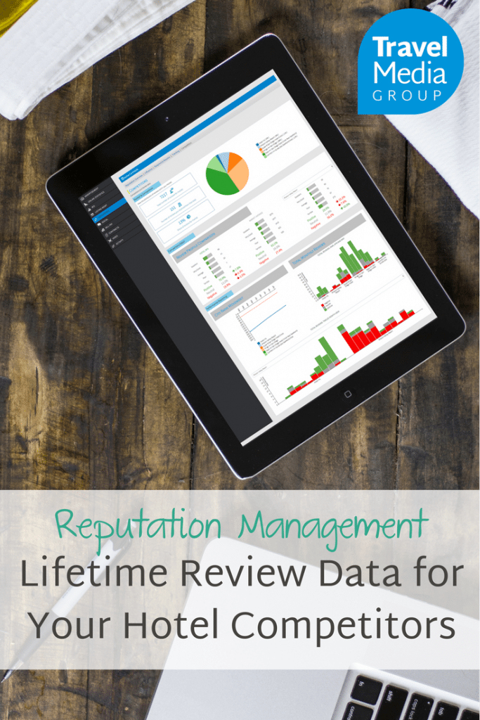 Reputation Management Competitor Tracking 