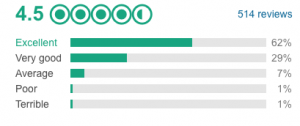 TripAdvisor rating scale using bubbles