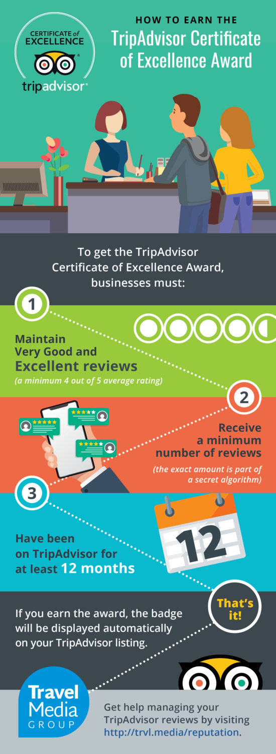 TripAdvisor Certificate of Excellence Infographic