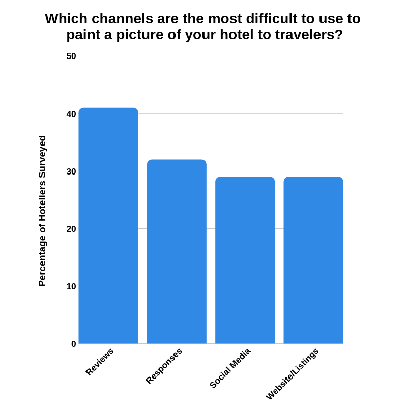 Webinar QuickPoll