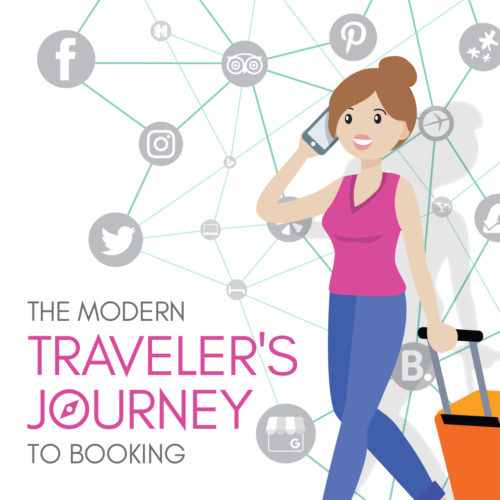 The Modern Traveler’s Journey to Booking