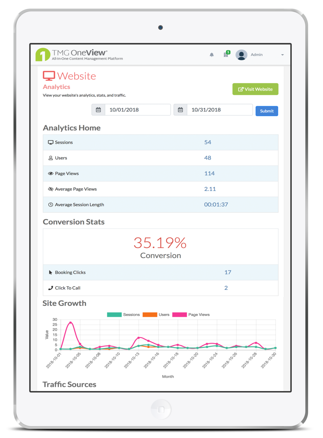 TMG OneView Hotel Website Analytics