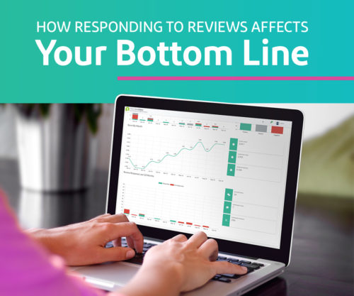 How Responding to Reviews Affects Your Bottom Line