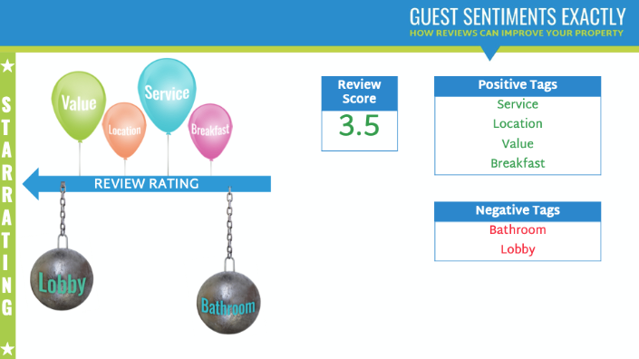 Review Score Rating