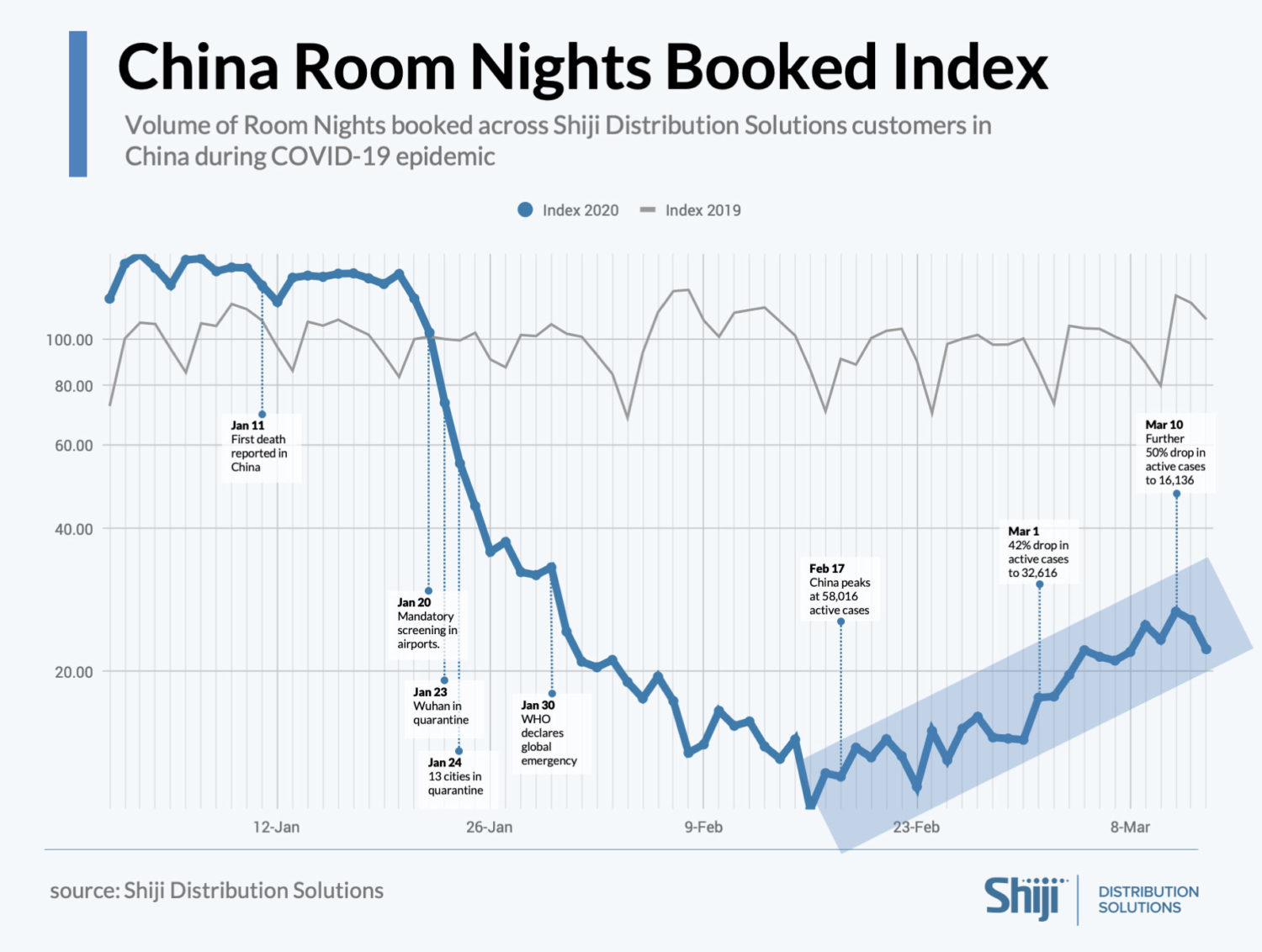 China Room Nights Booked Index
