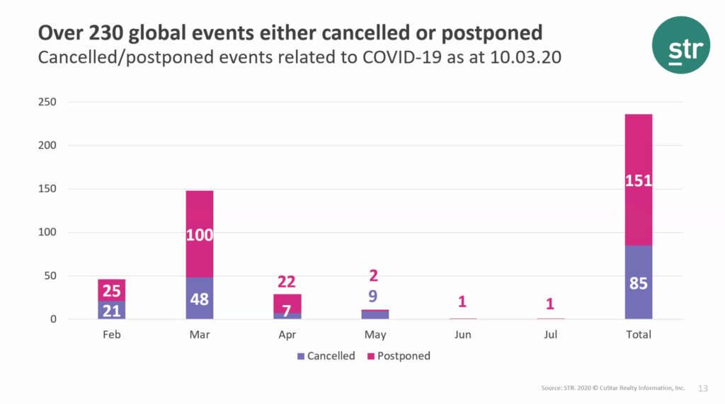 Events Canceled Graph