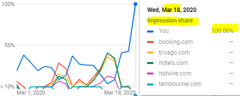 Google Market Share