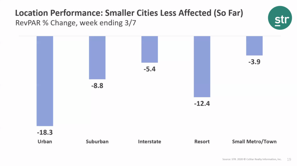Smaller Cities:Economy Less Impacted Info Graph
