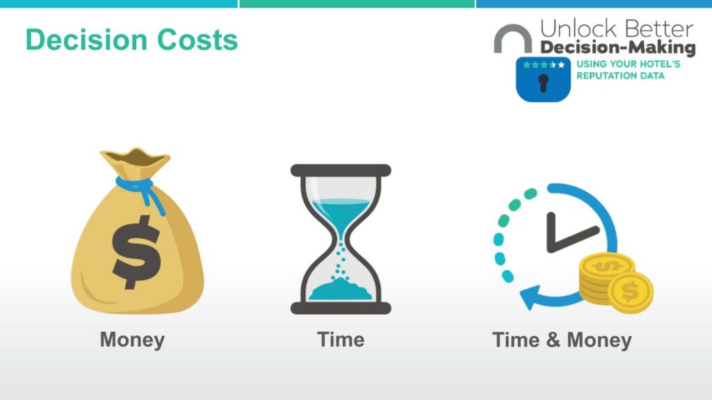 Decision costs: time and money