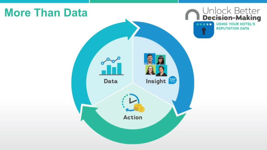 More Than Data Chart: Data, Insights, Action