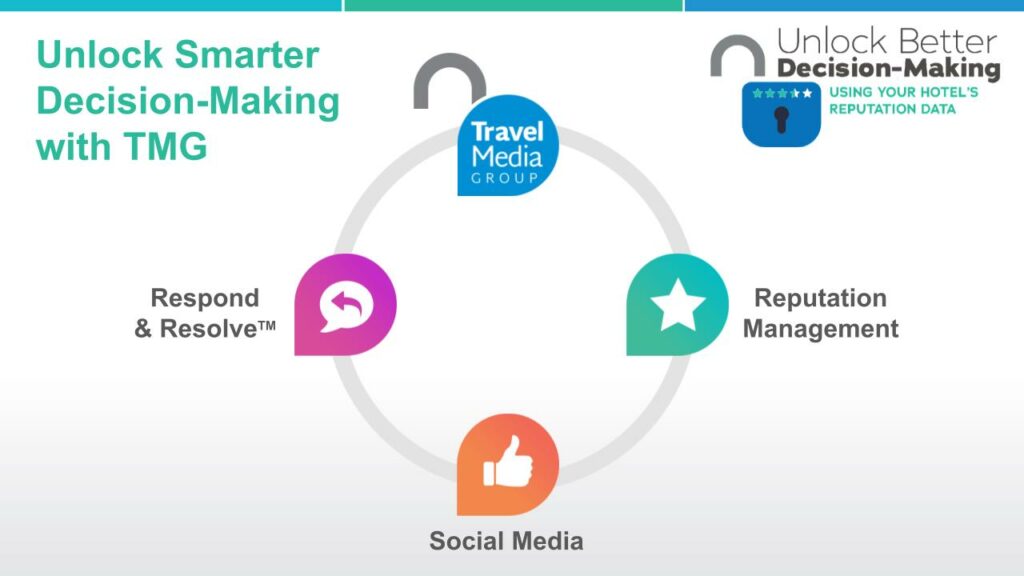 Unlock Smarter Decision-Making with TMG: Reputation Management, Social Media, Review Response