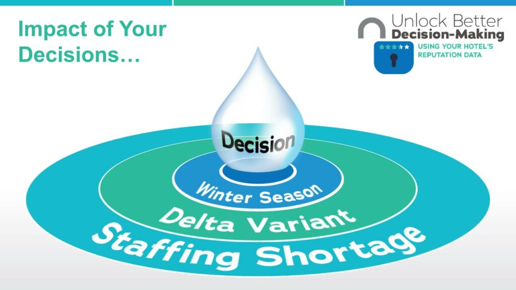 Decisions for your hotel are affected by winter, the delta variant, and staffing shortages