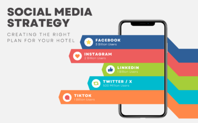 Social Media Strategy – Creating the Right Plan for Your Hotel