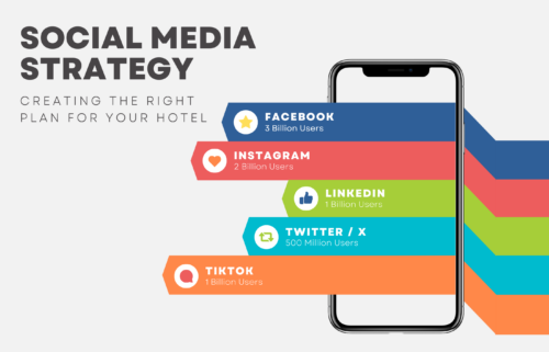 Social Media Strategy – Creating the Right Plan for Your Hotel